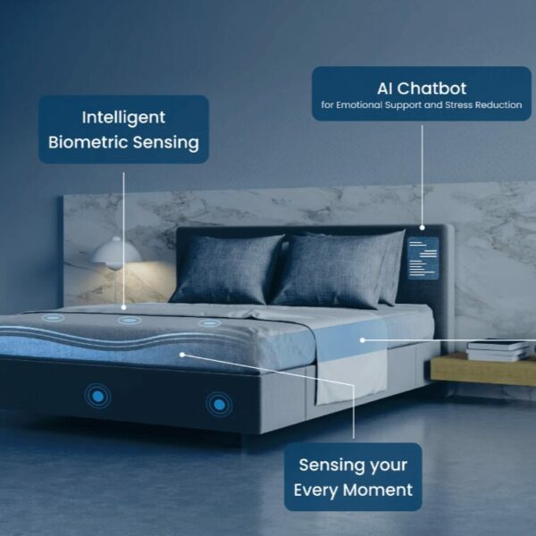 Sleep Technologies