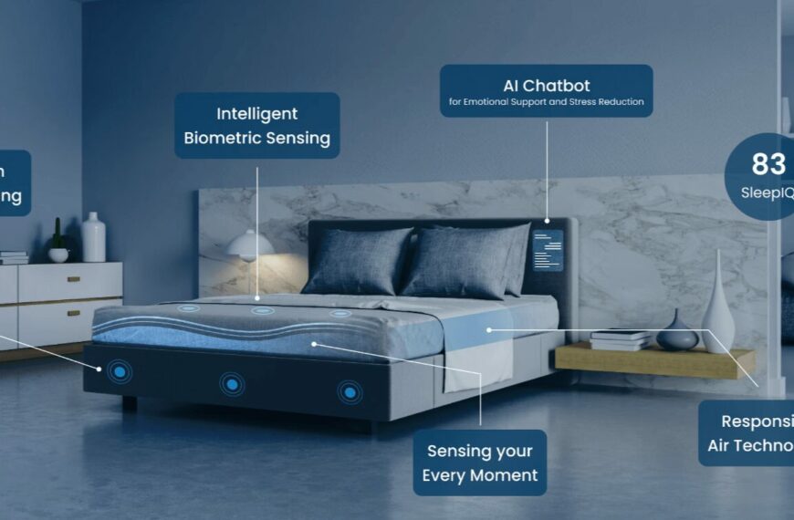 Sleep Technologies