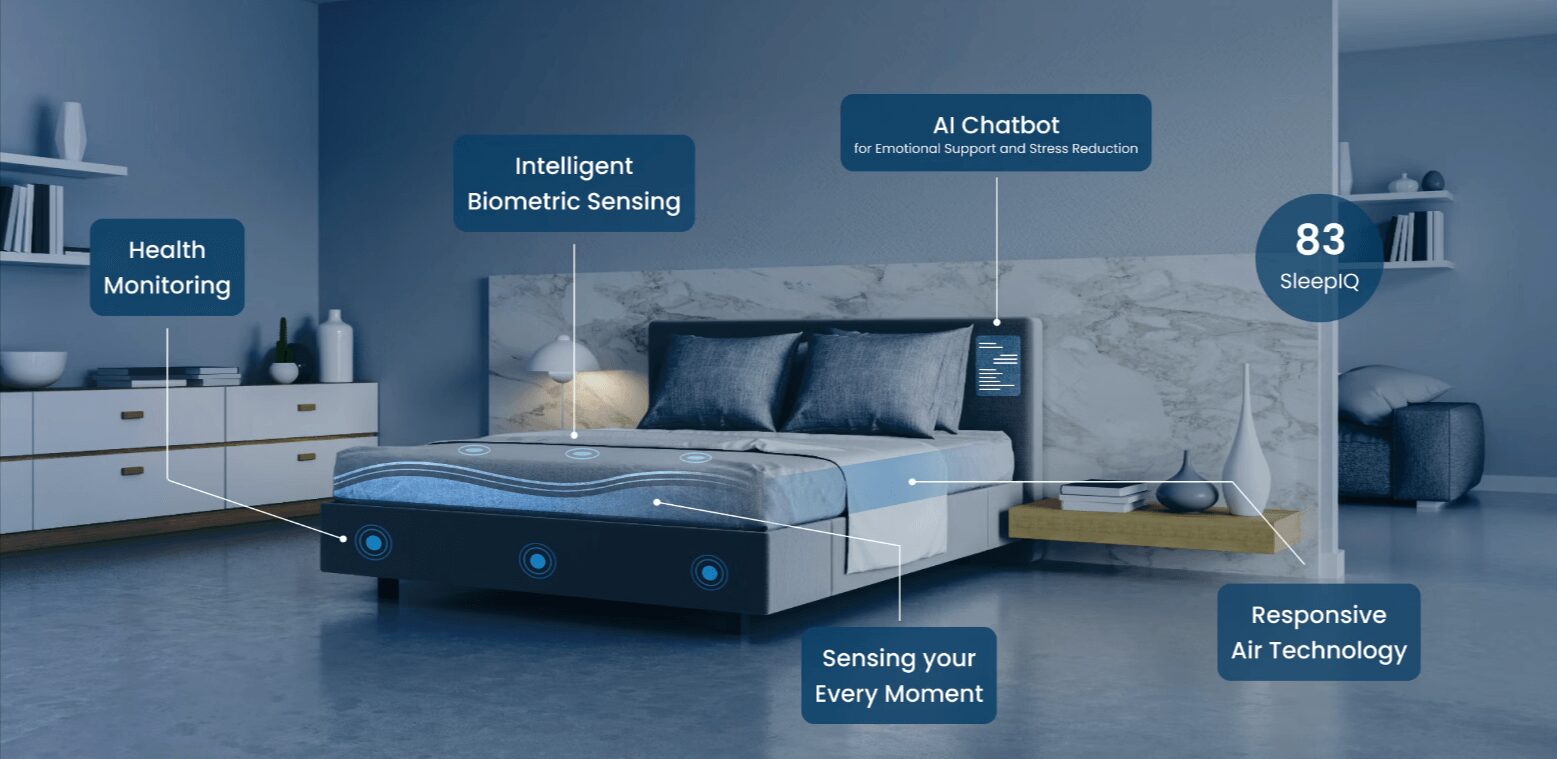 Sleep Technologies